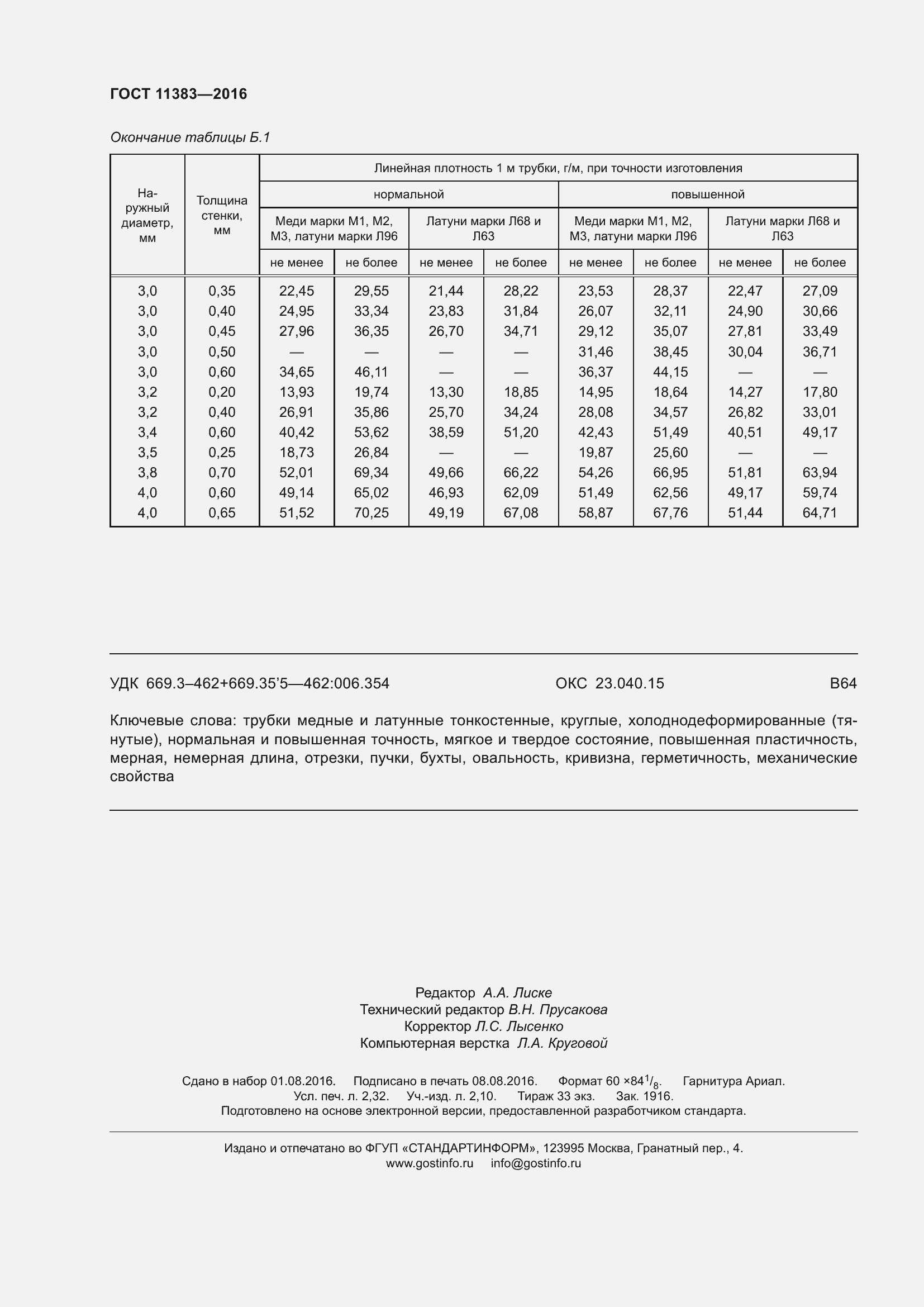 ���� 11383-2016. �������� 22