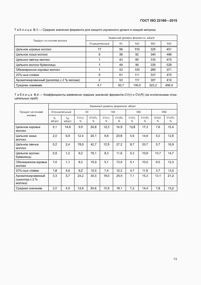  ISO 22160-2015.  16