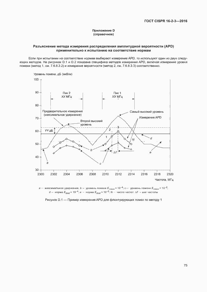  CISPR 16-2-3-2016.  80