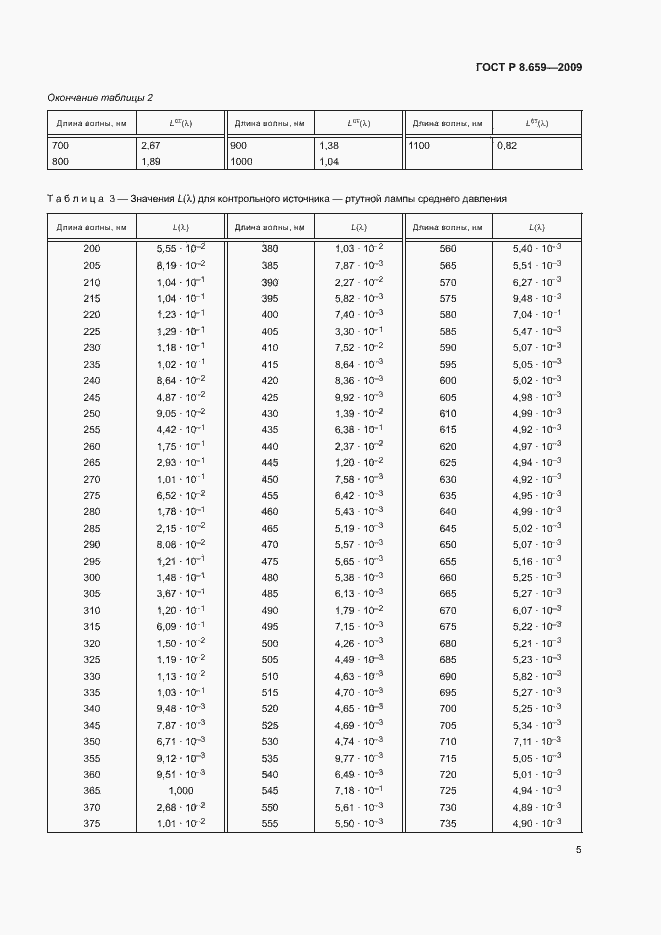   8.659-2009.  8