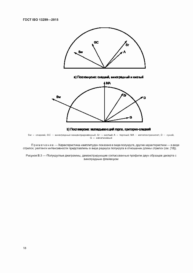  ISO 13299-2015.  22