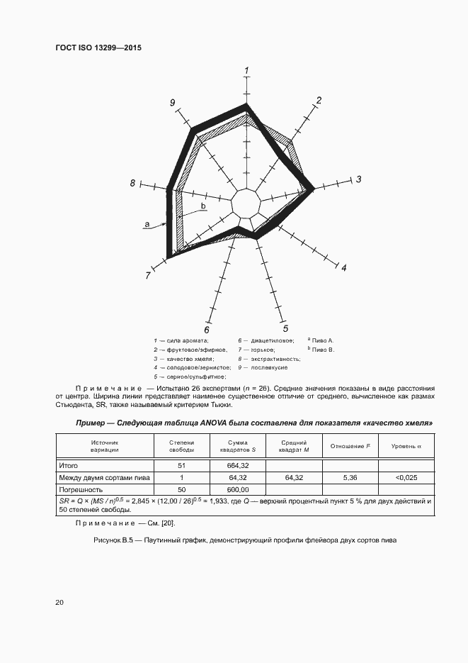  ISO 13299-2015.  24