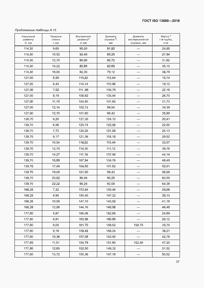  ISO 13680-2016.  43