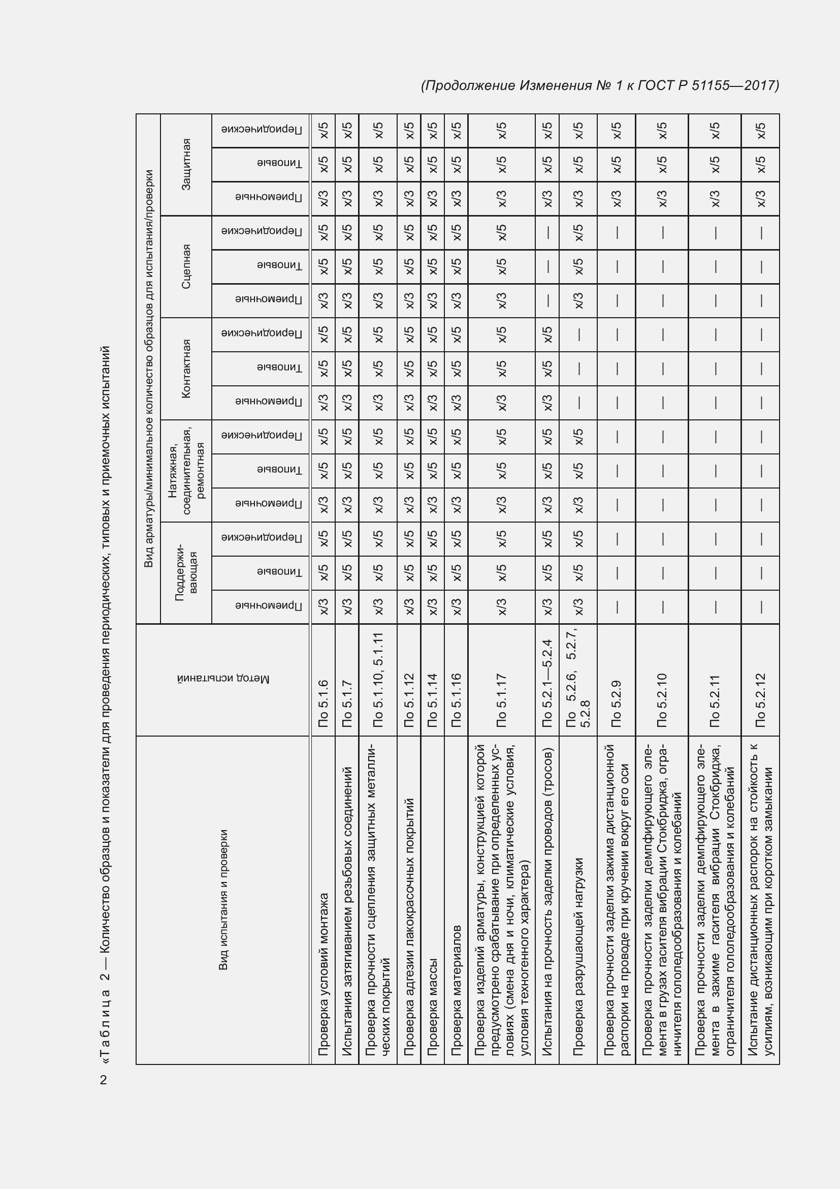   51155-2017.  48