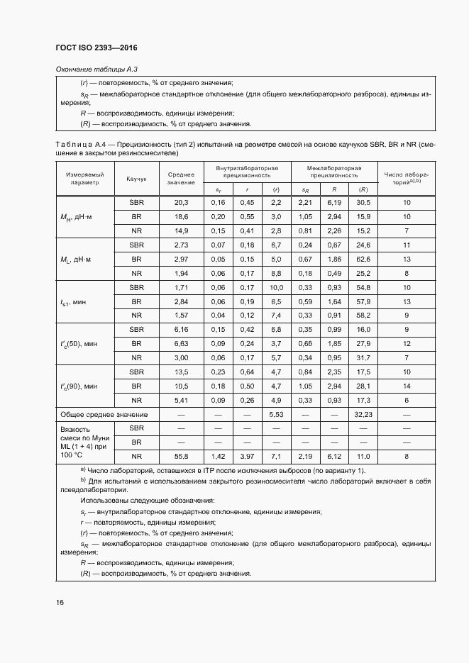  ISO 2393-2016.  19