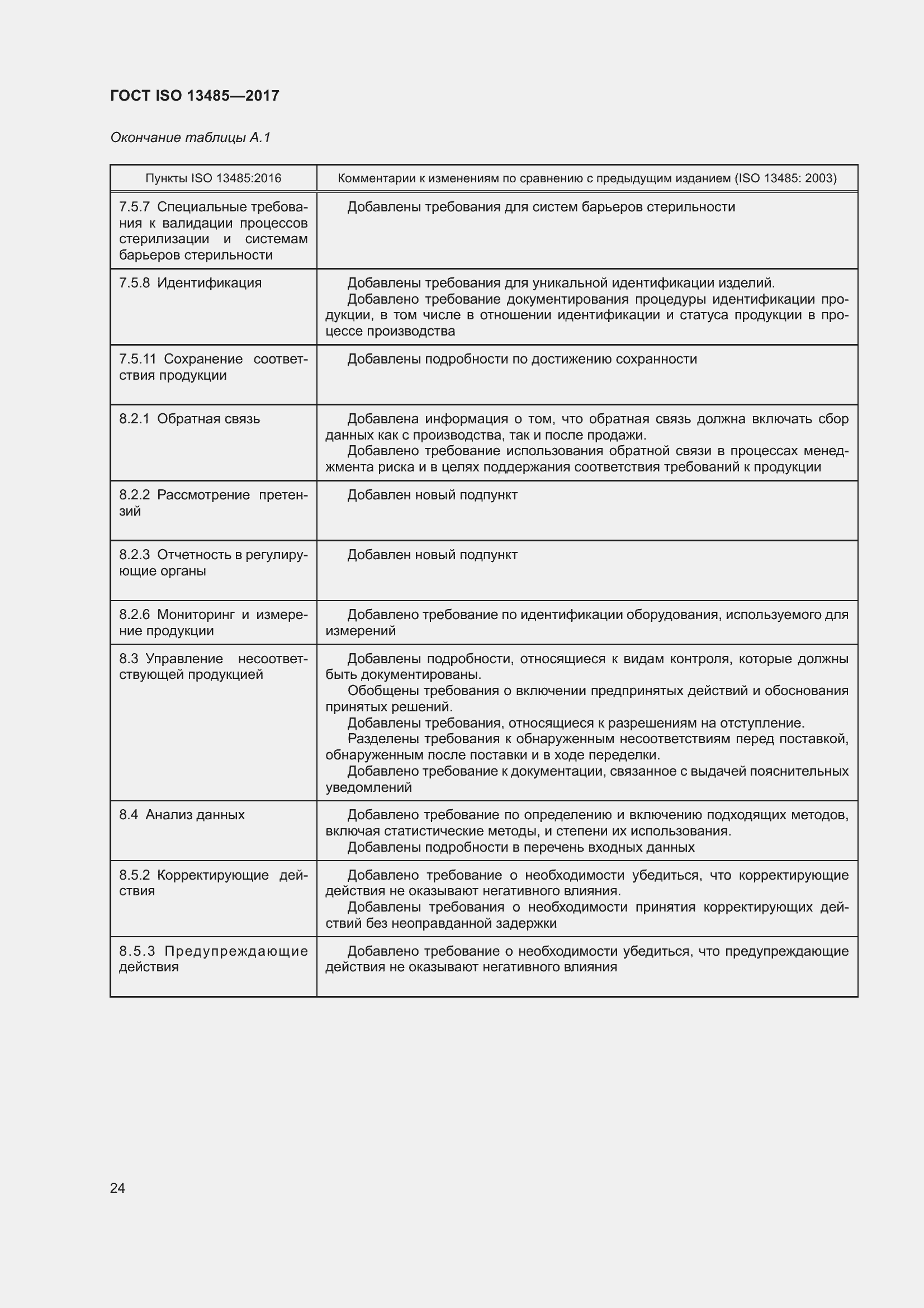  ISO 13485-2017.  33