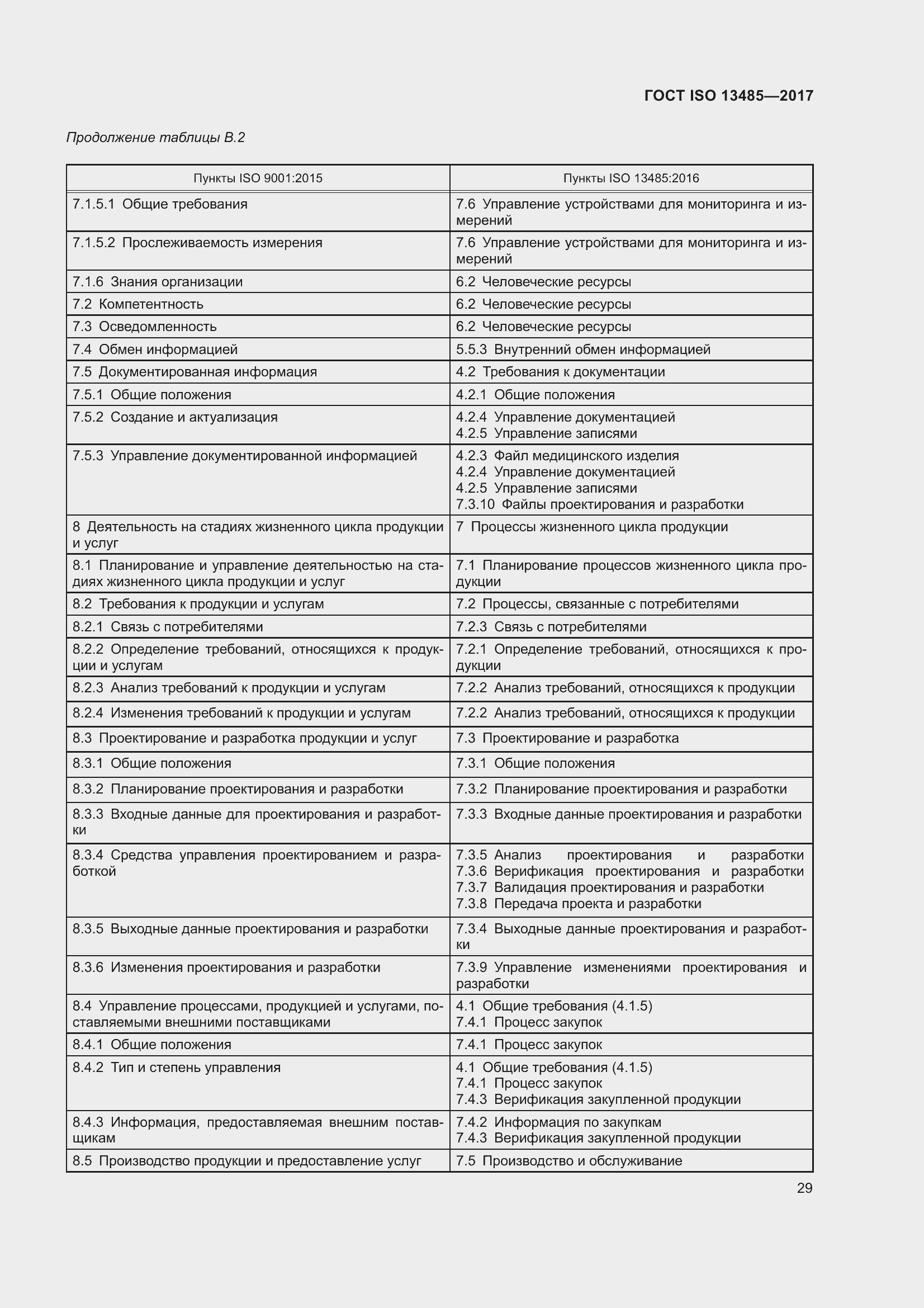  ISO 13485-2017.  38