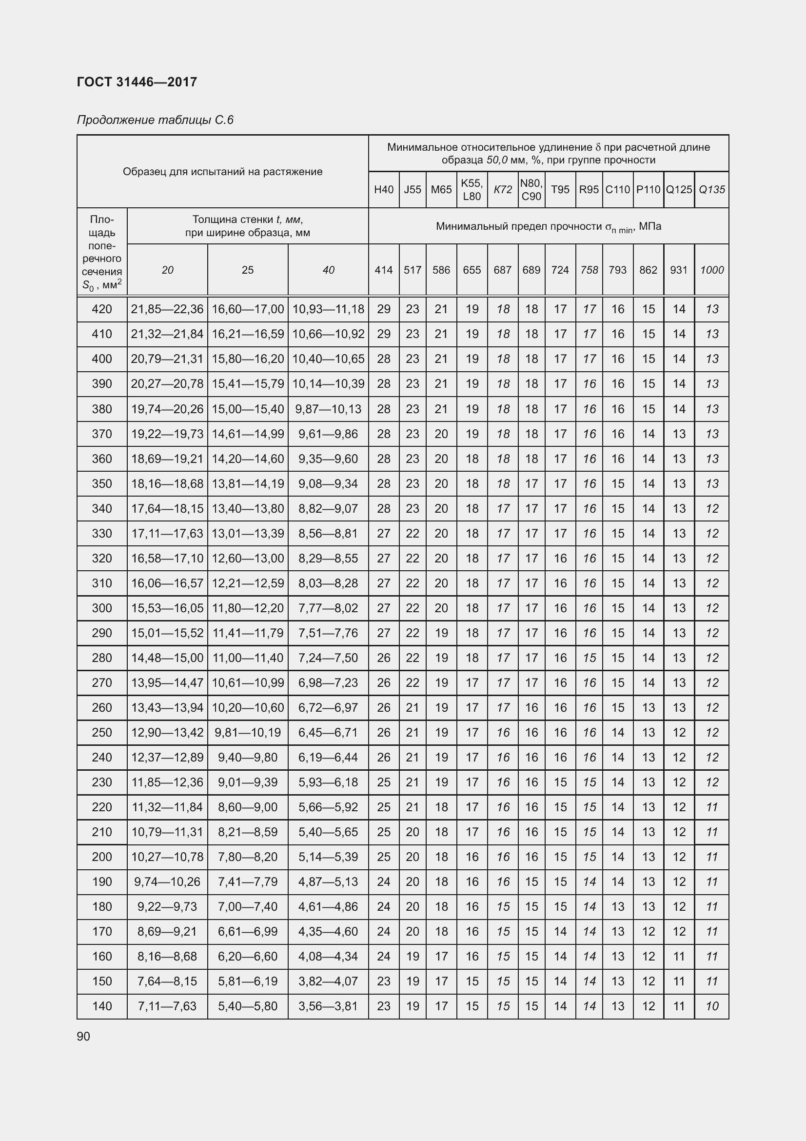  31446-2017.  102