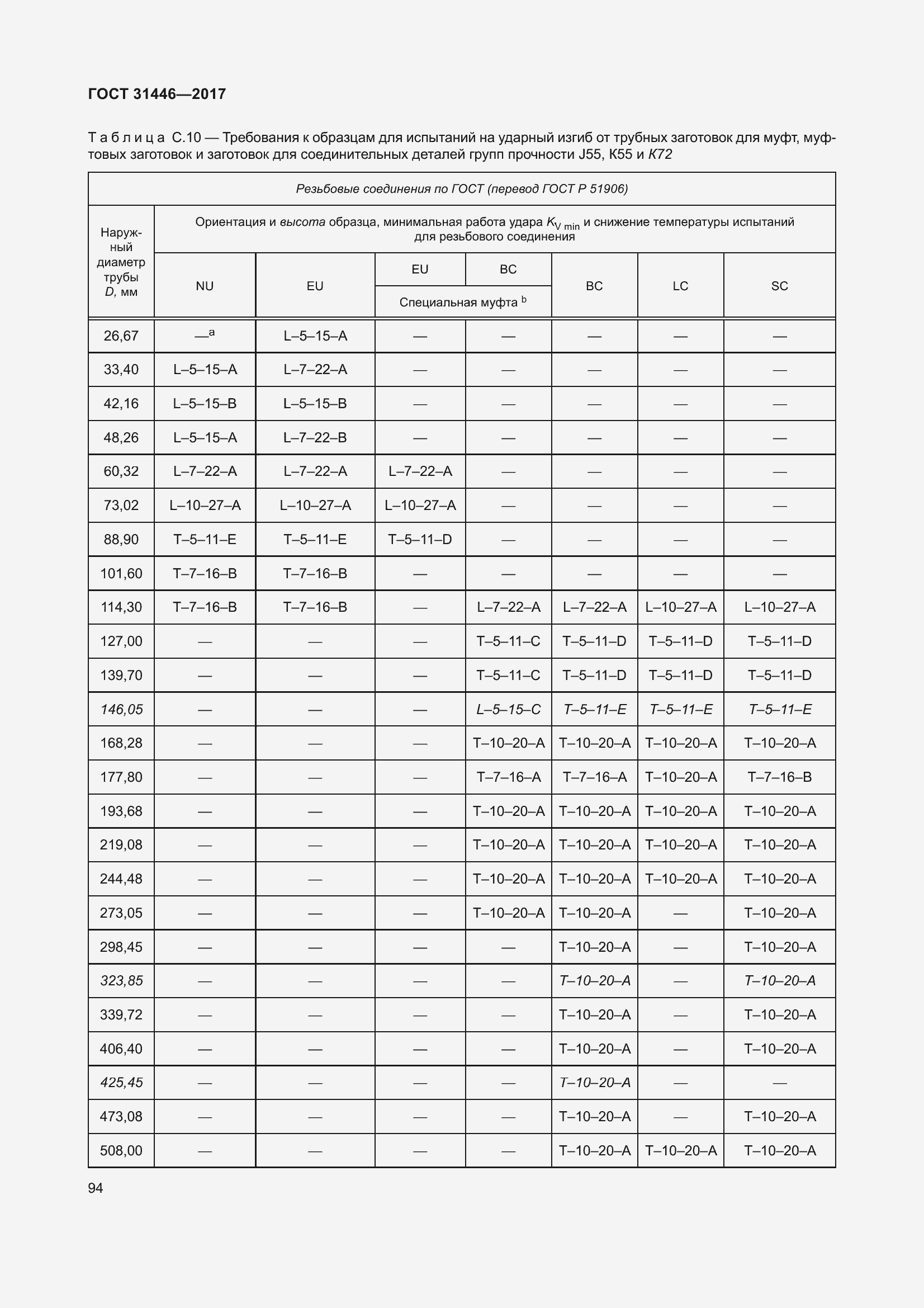  31446-2017.  106