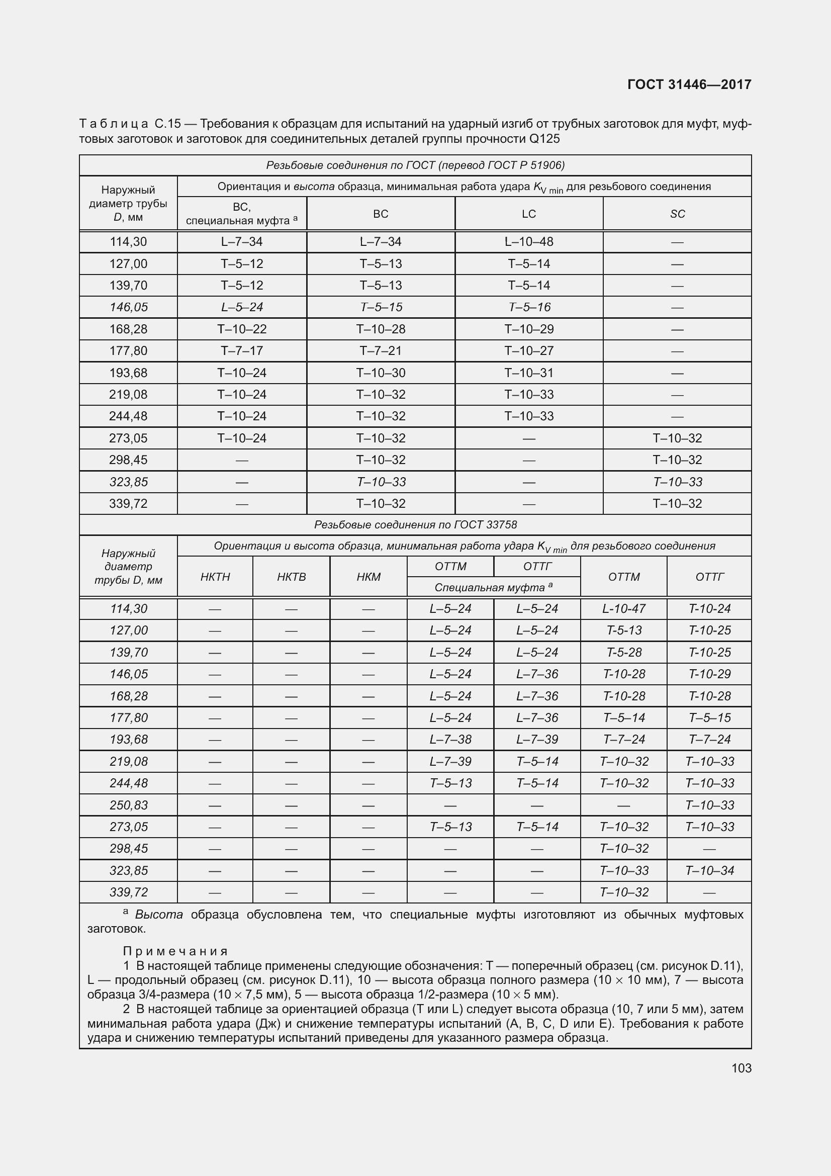  31446-2017.  115