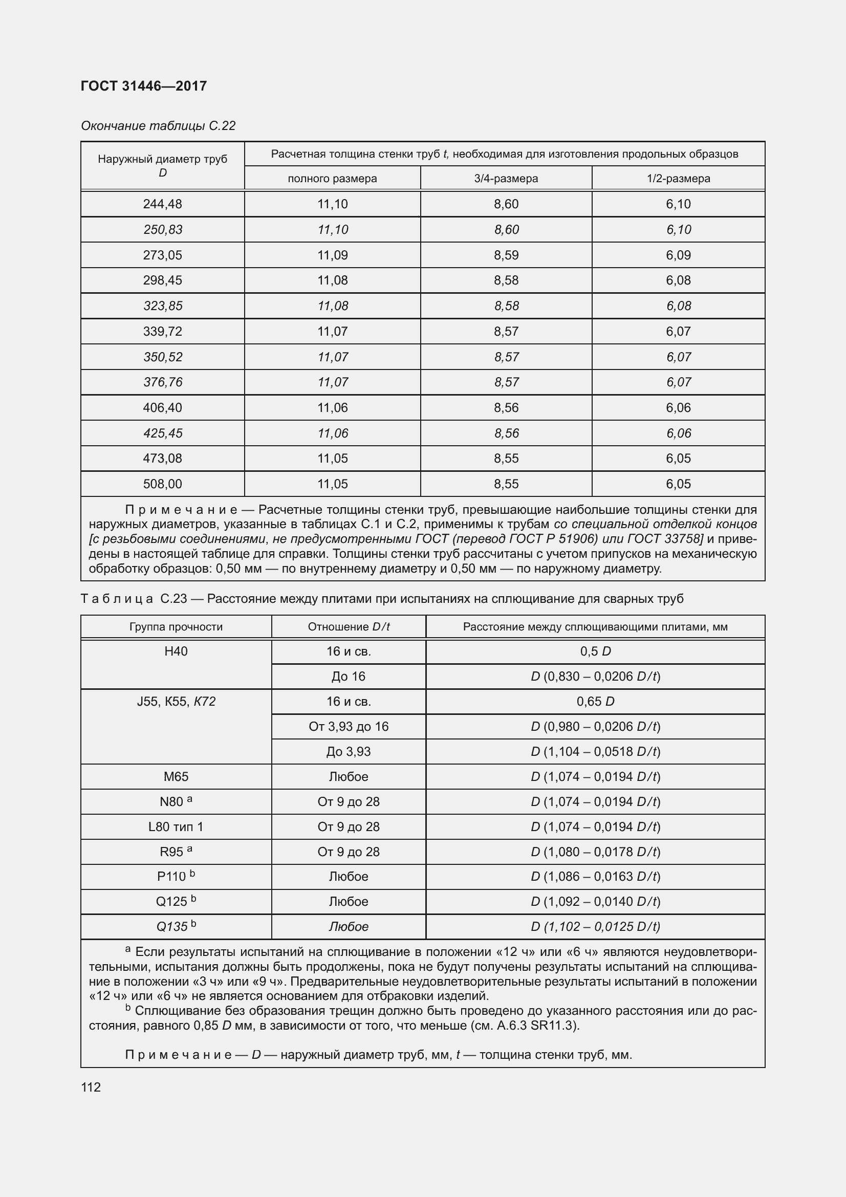  31446-2017.  124