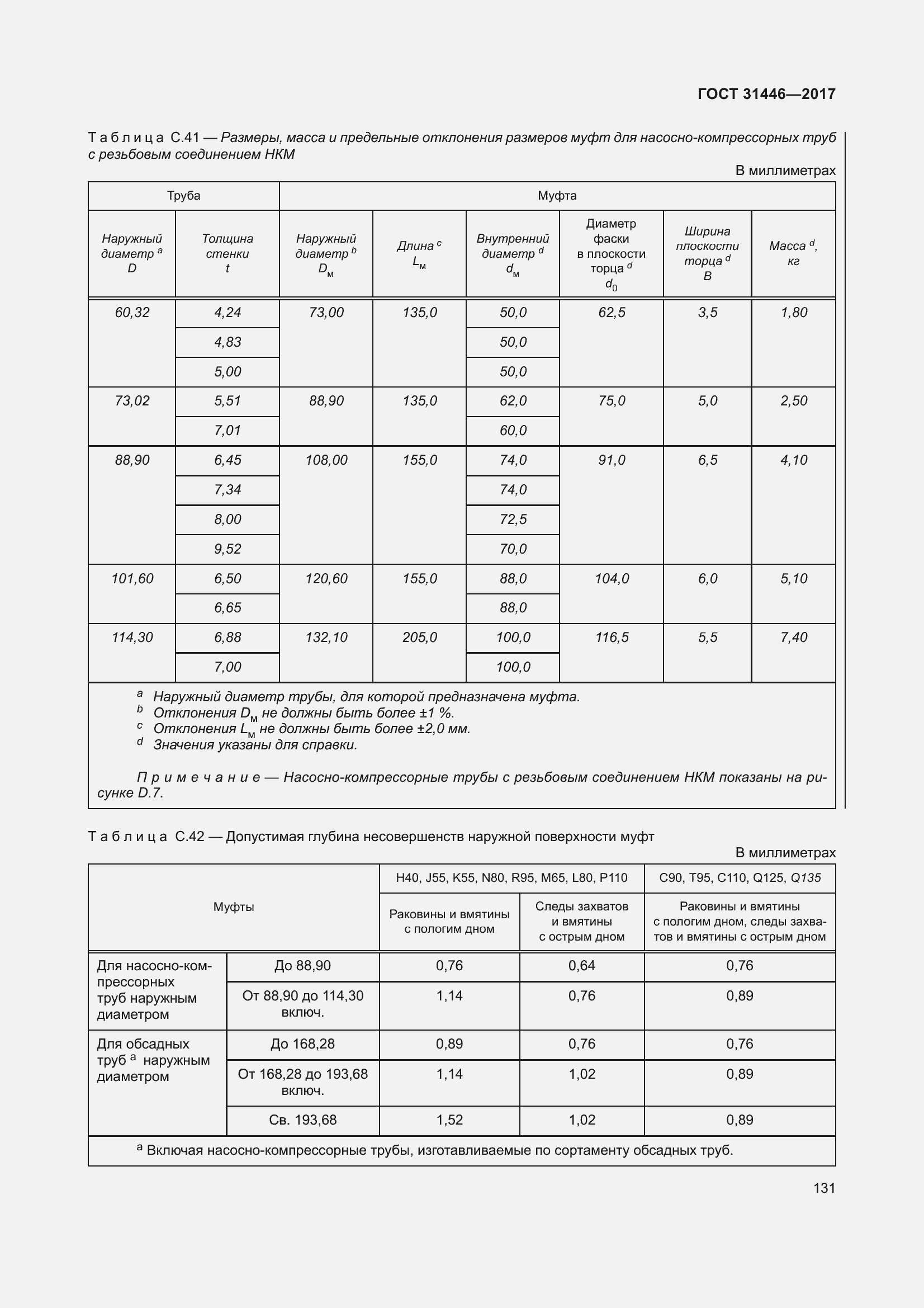  31446-2017.  143