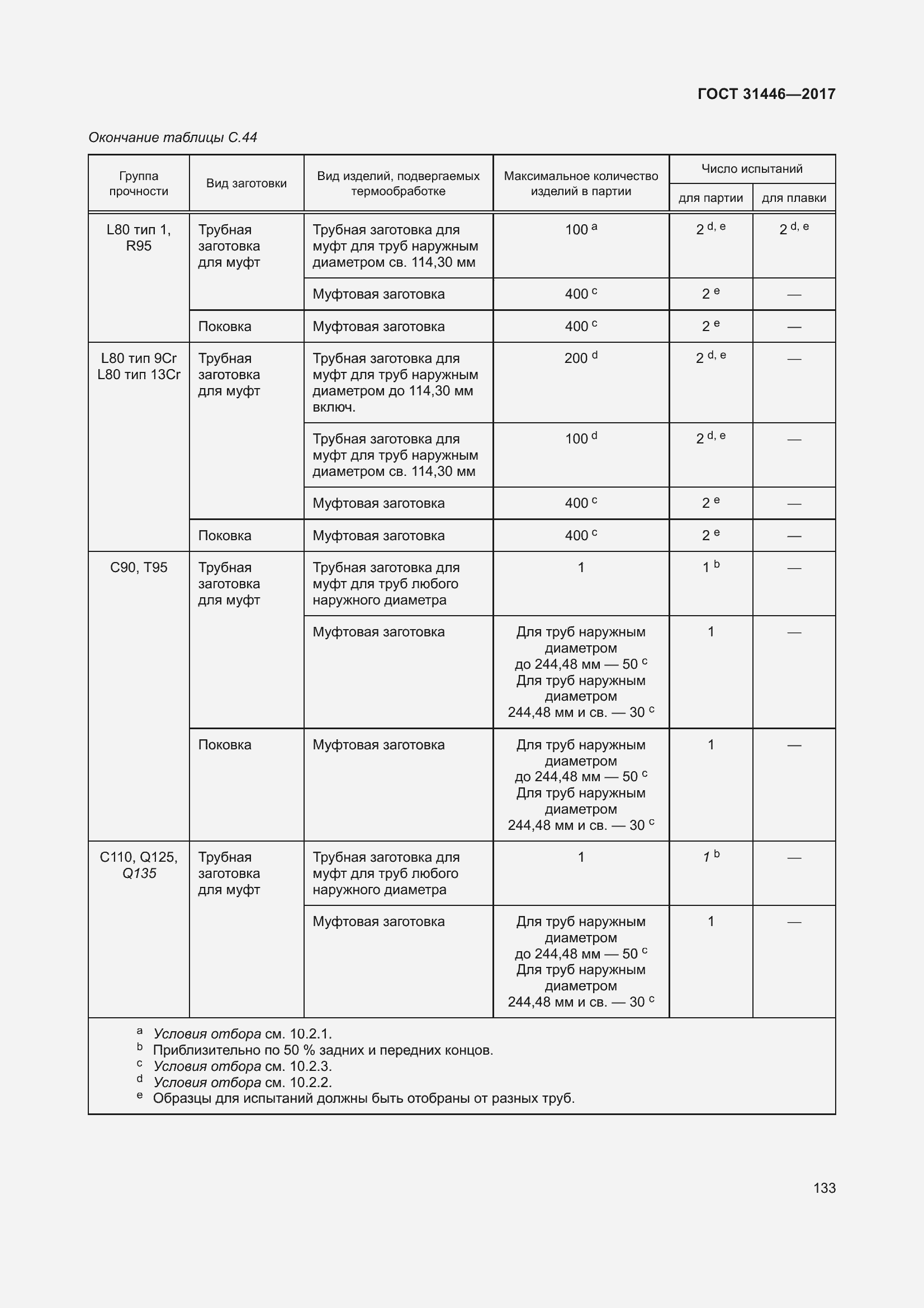  31446-2017.  145