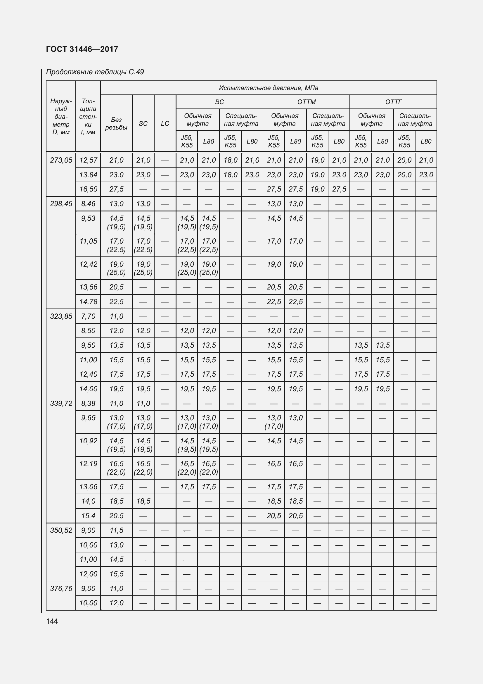  31446-2017.  156