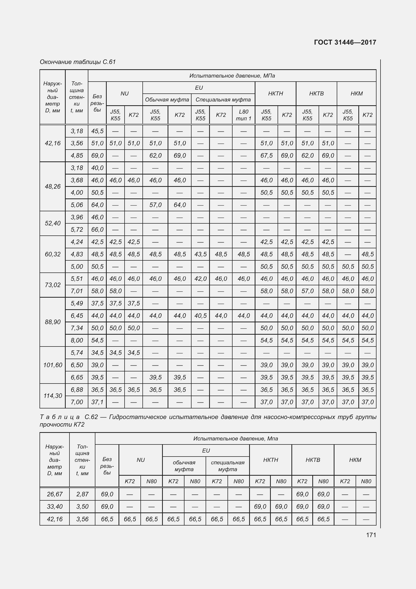  31446-2017.  183