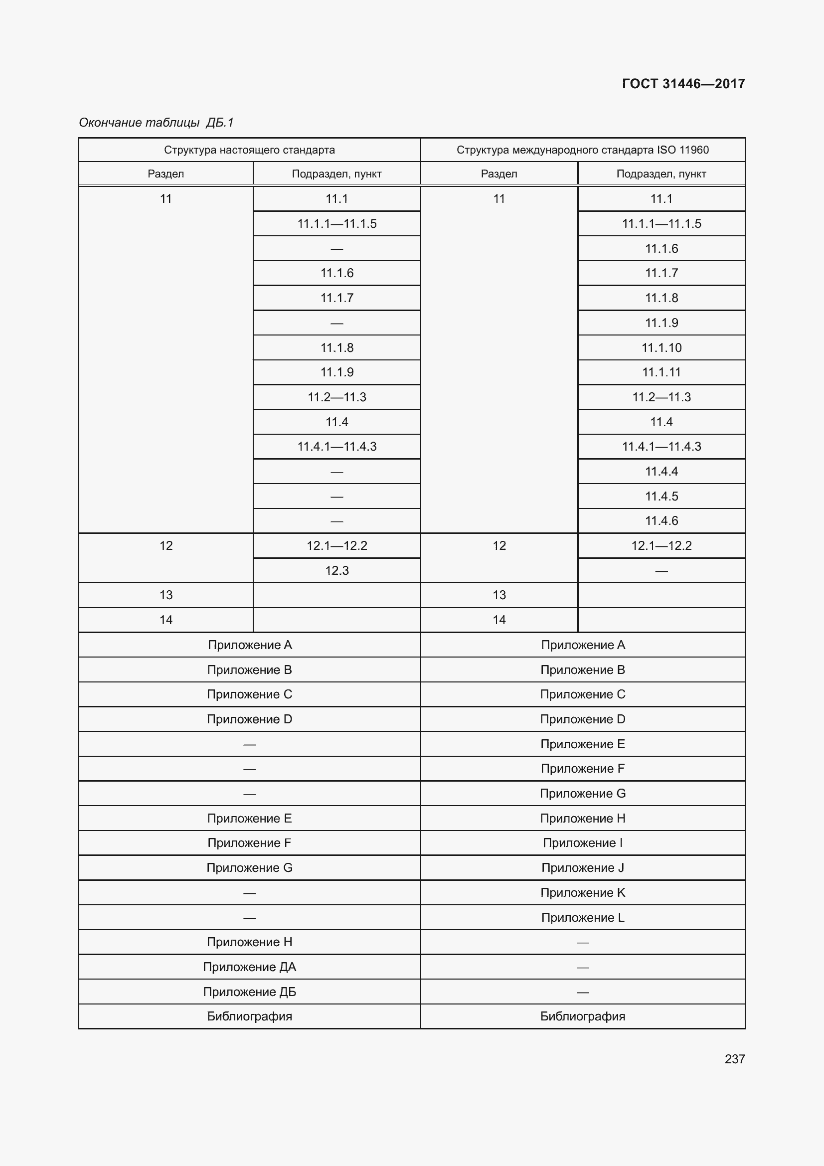  31446-2017.  249