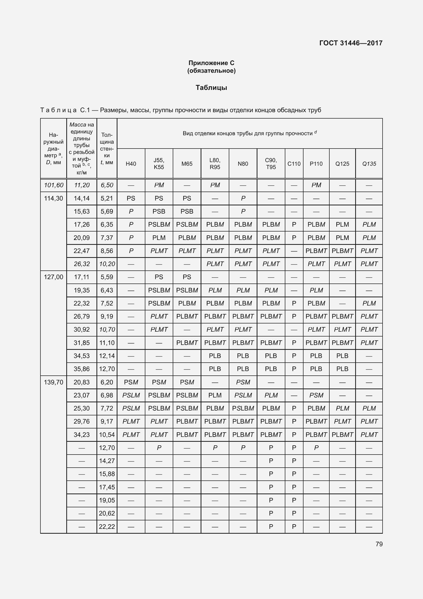  31446-2017.  91