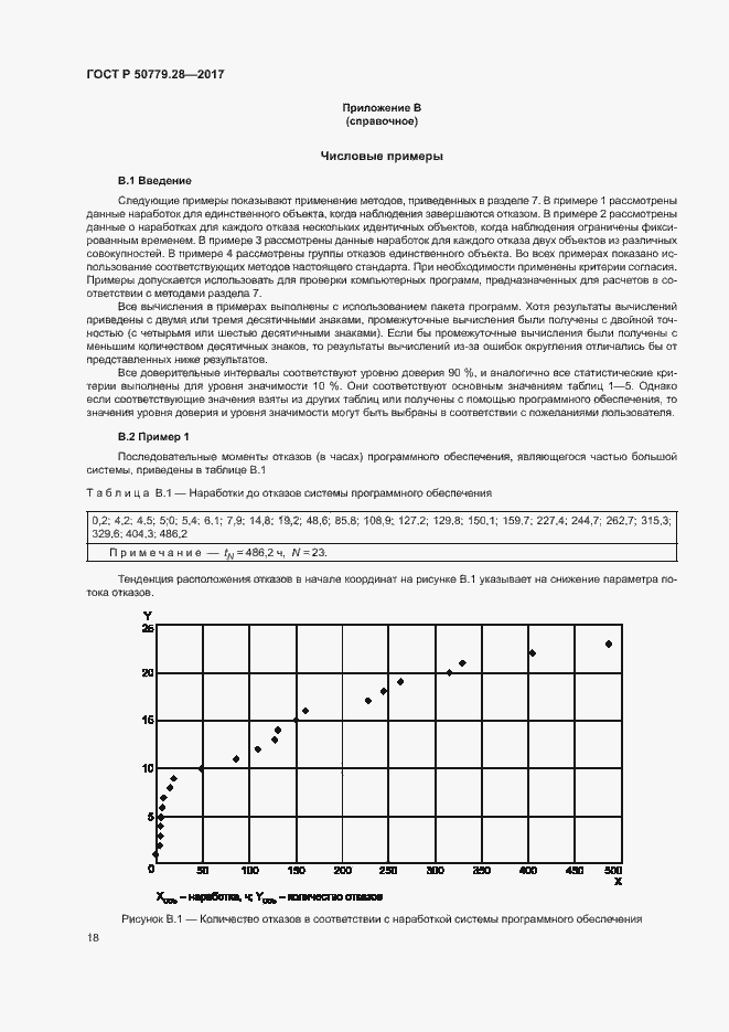   50779.28-2017.  22