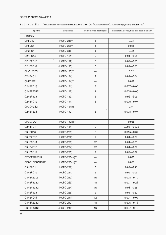   56828.32-2017.  44