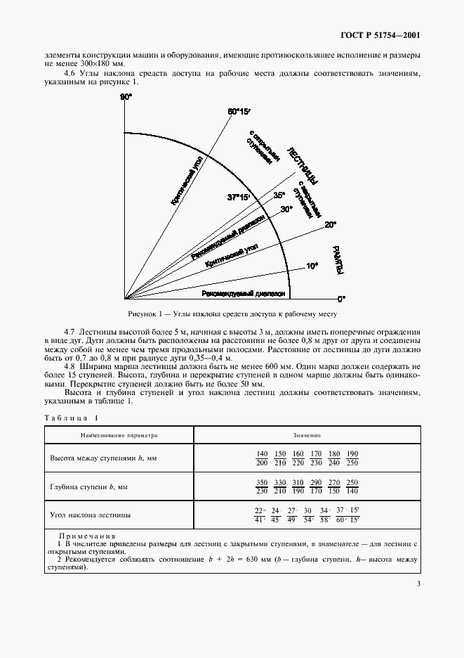   51754-2001.  5