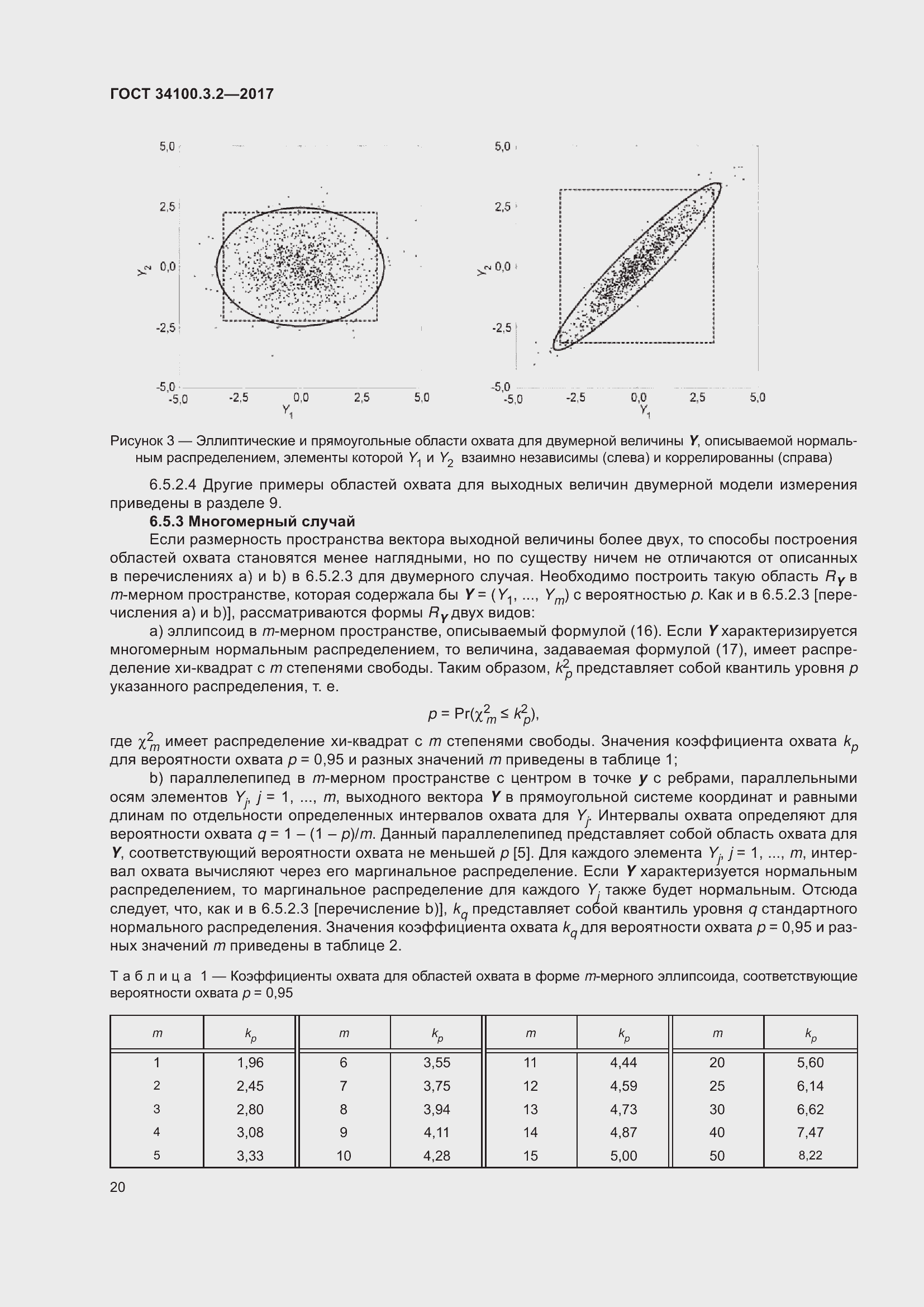  34100.3.2-2017.  27