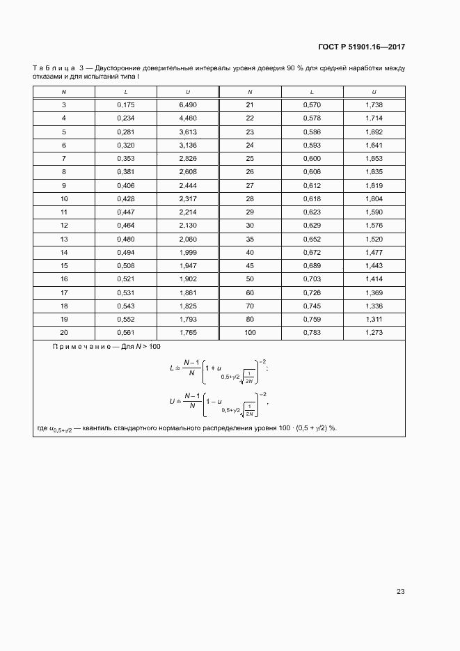   51901.16-2017.  27