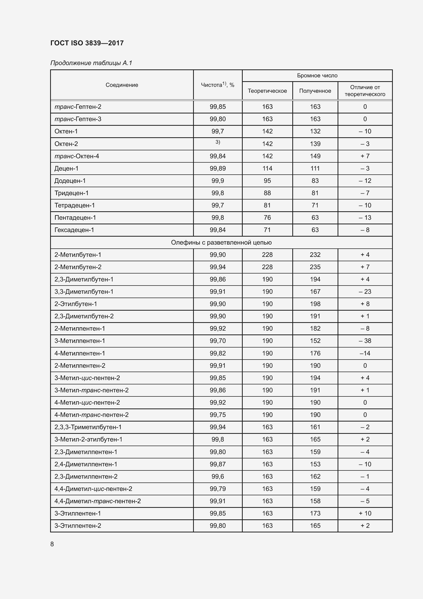  ISO 3839-2017.  12