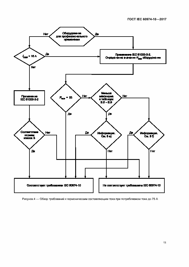  IEC 60974-10-2017.  15