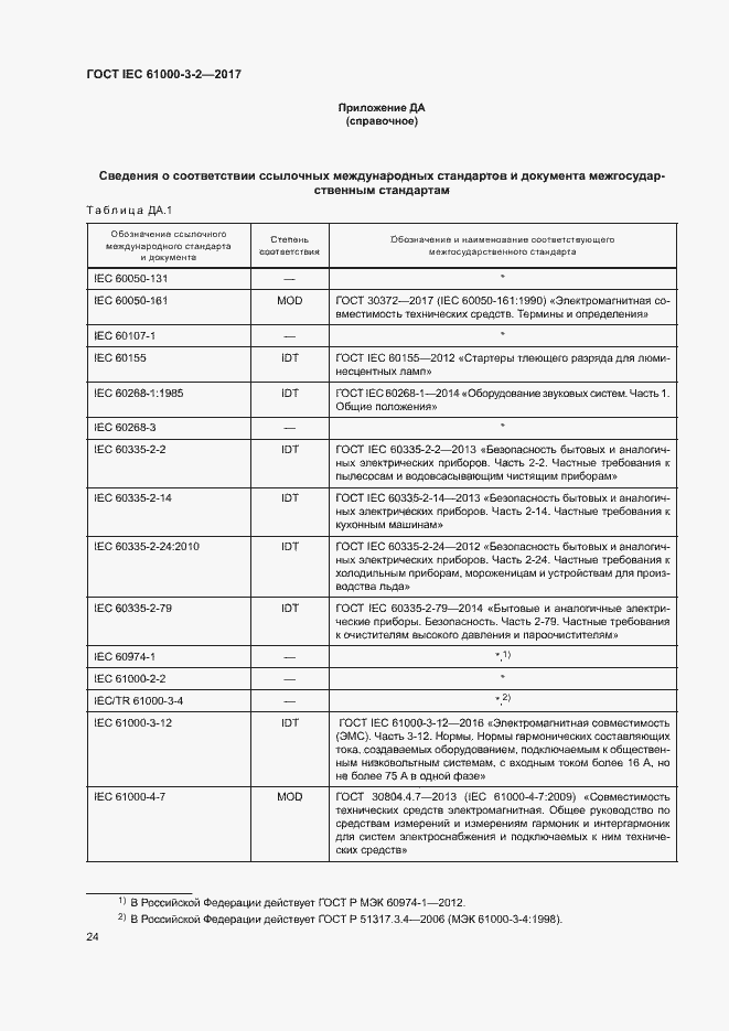  IEC 61000-3-2-2017.  29