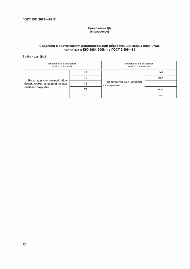  ISO 2081-2017.  16