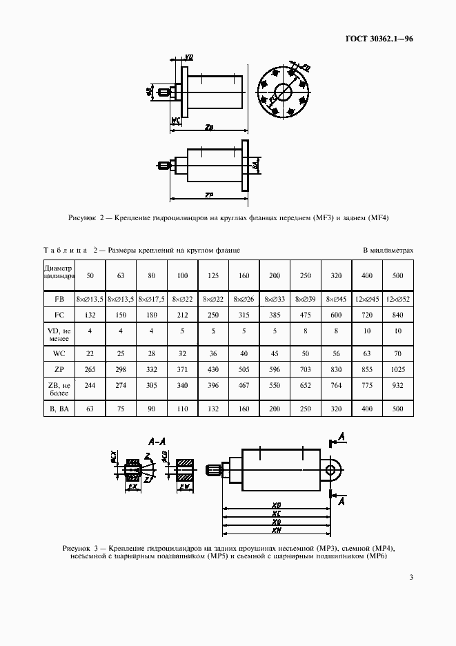  30362.1-96.  5