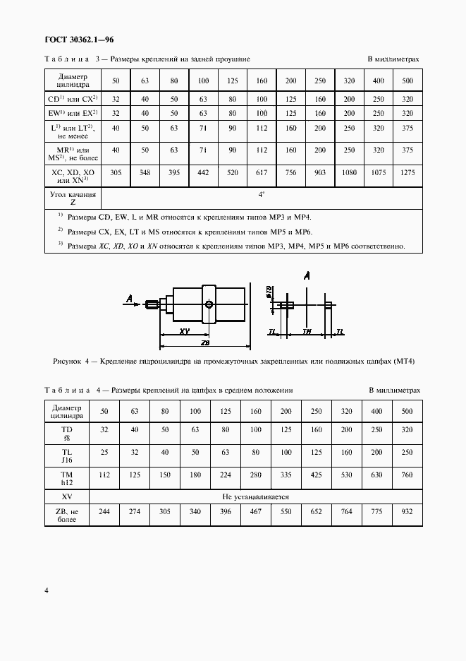  30362.1-96.  6