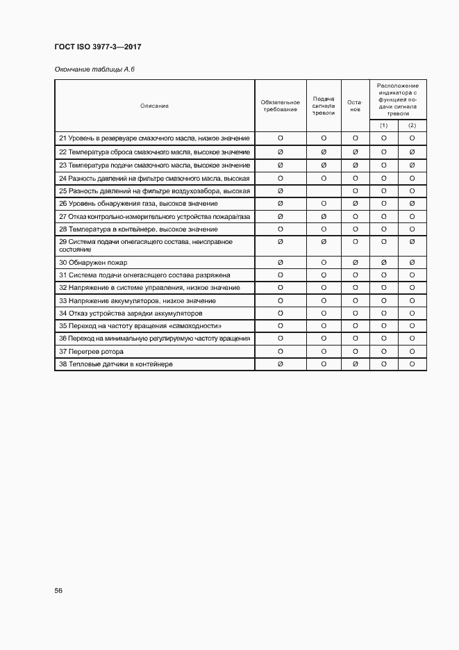  ISO 3977-3-2017.  60