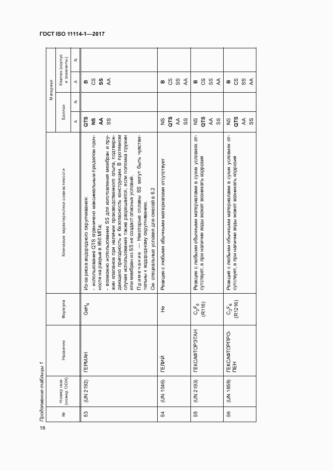  ISO 11114-1-2017.  21