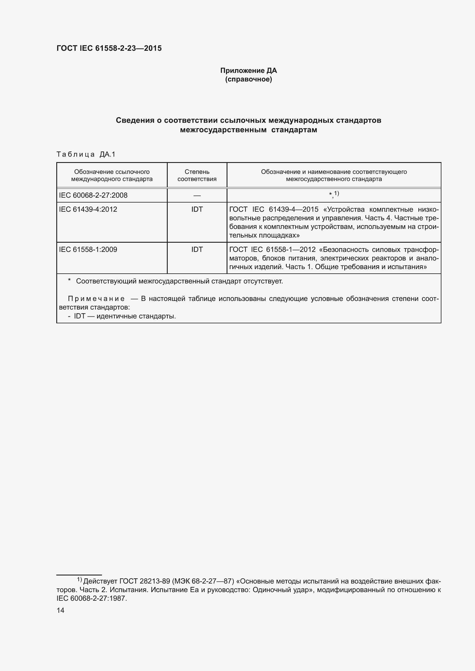  IEC 61558-2-23-2015.  18