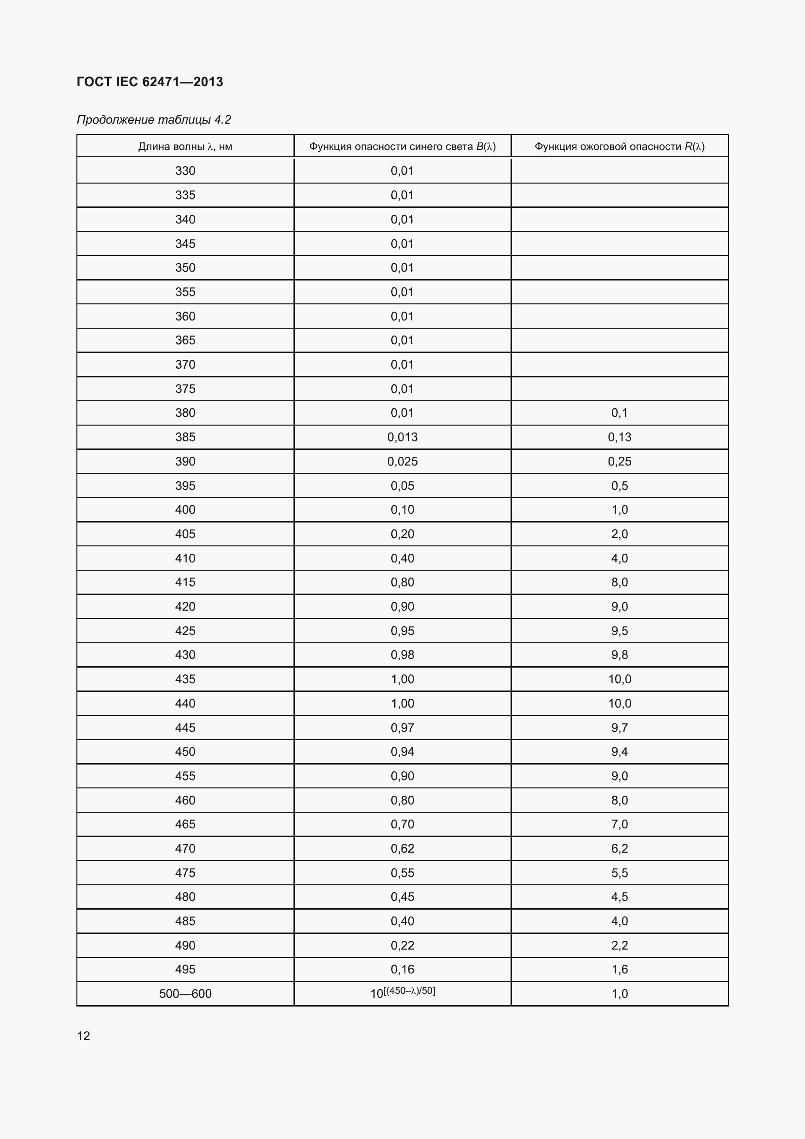  IEC 62471-2013.  16