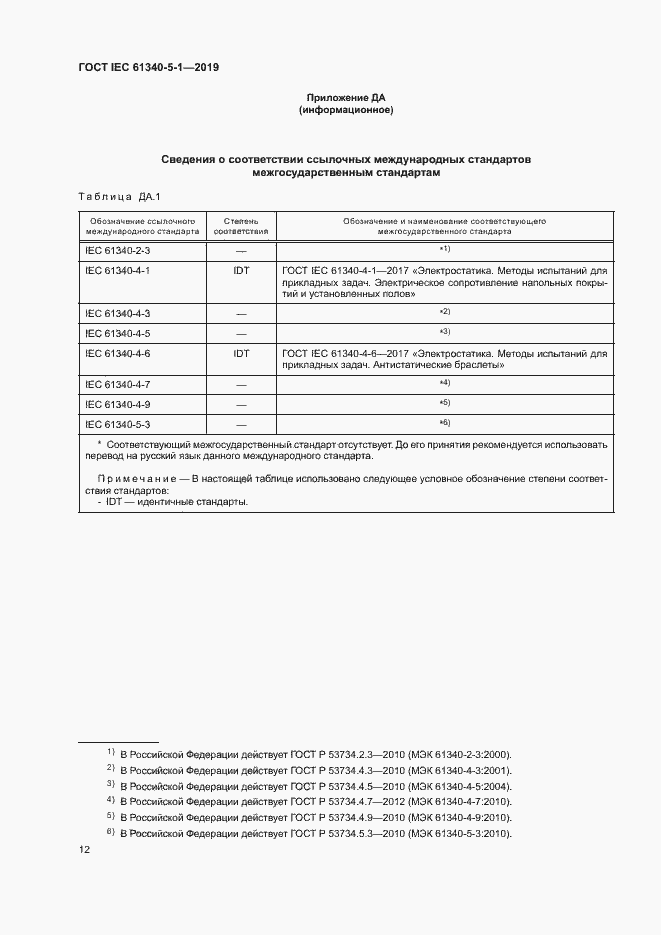  IEC 61340-5-1-2019.  18