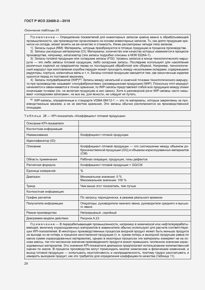 ���� � ��� 22400-2-2019. �������� 34