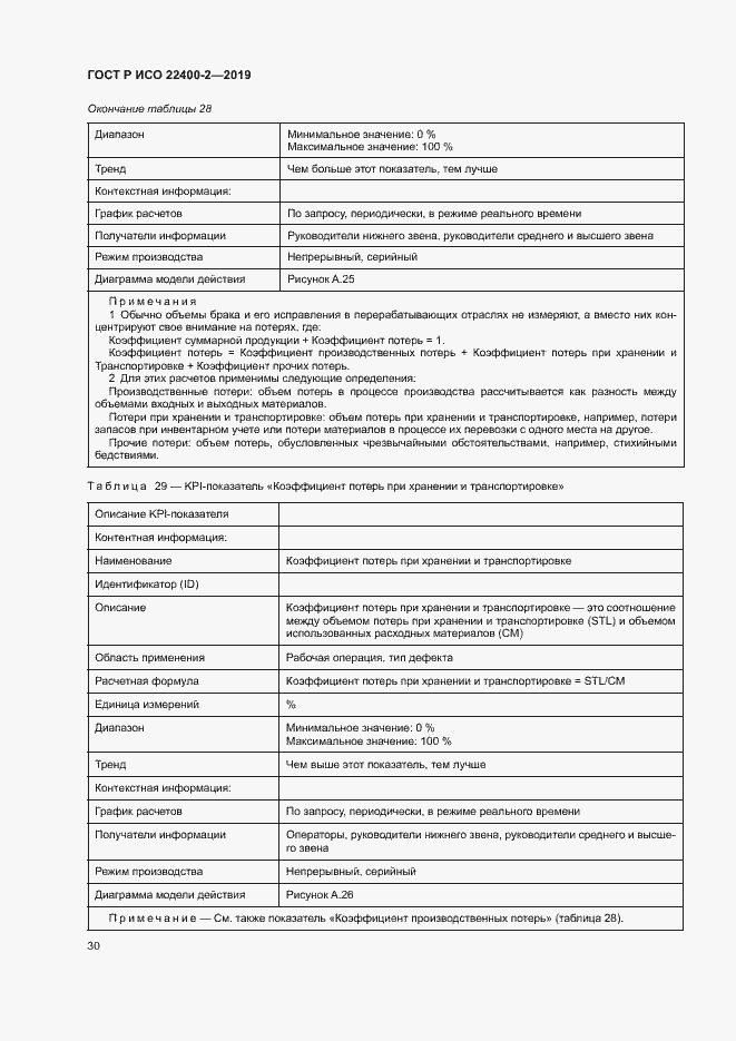 ���� � ��� 22400-2-2019. �������� 36
