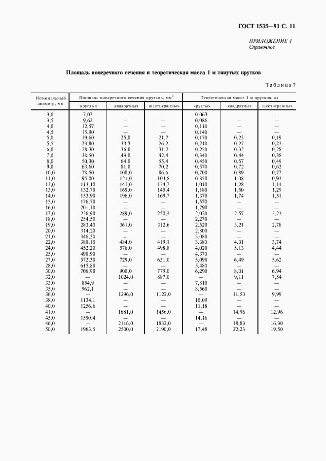  1535-91.  12