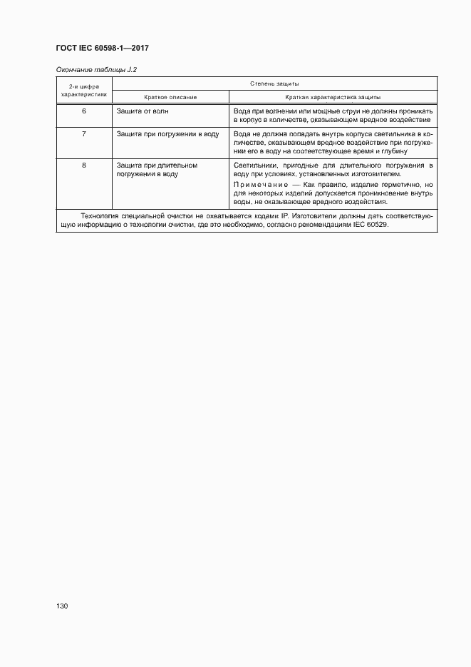  IEC 60598-1-2017.  138