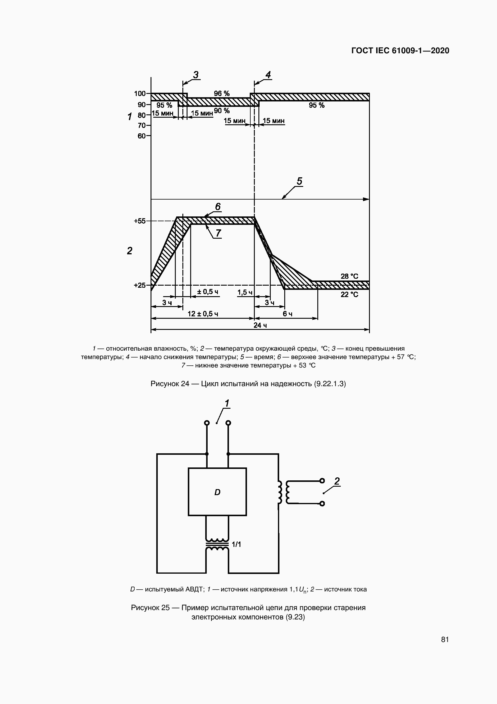  IEC 61009-1-2020.  91