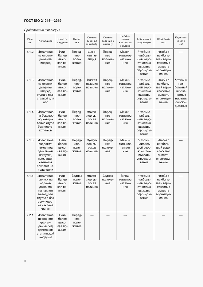  ISO 21015-2019.  7