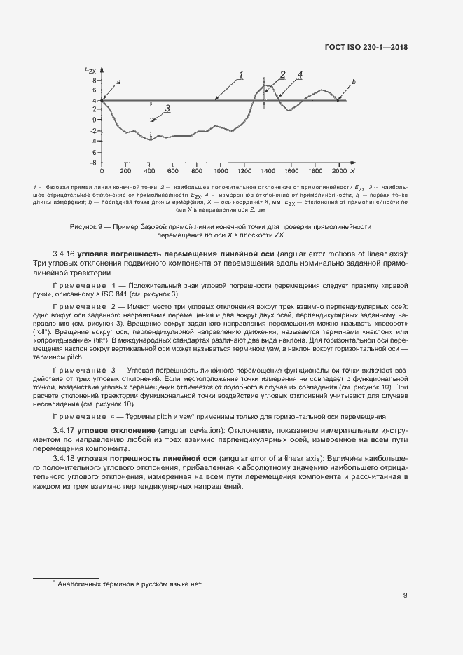  ISO 230-1-2018.  14