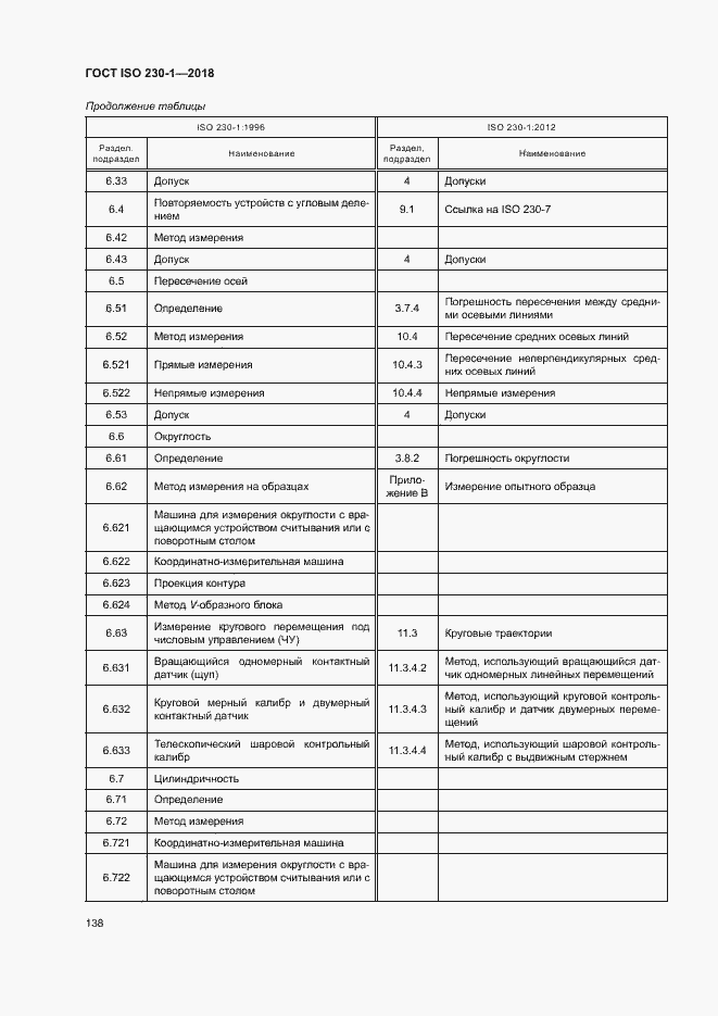  ISO 230-1-2018.  143