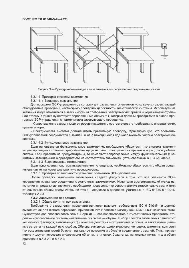  IEC TR 61340-5-2-2021.  18
