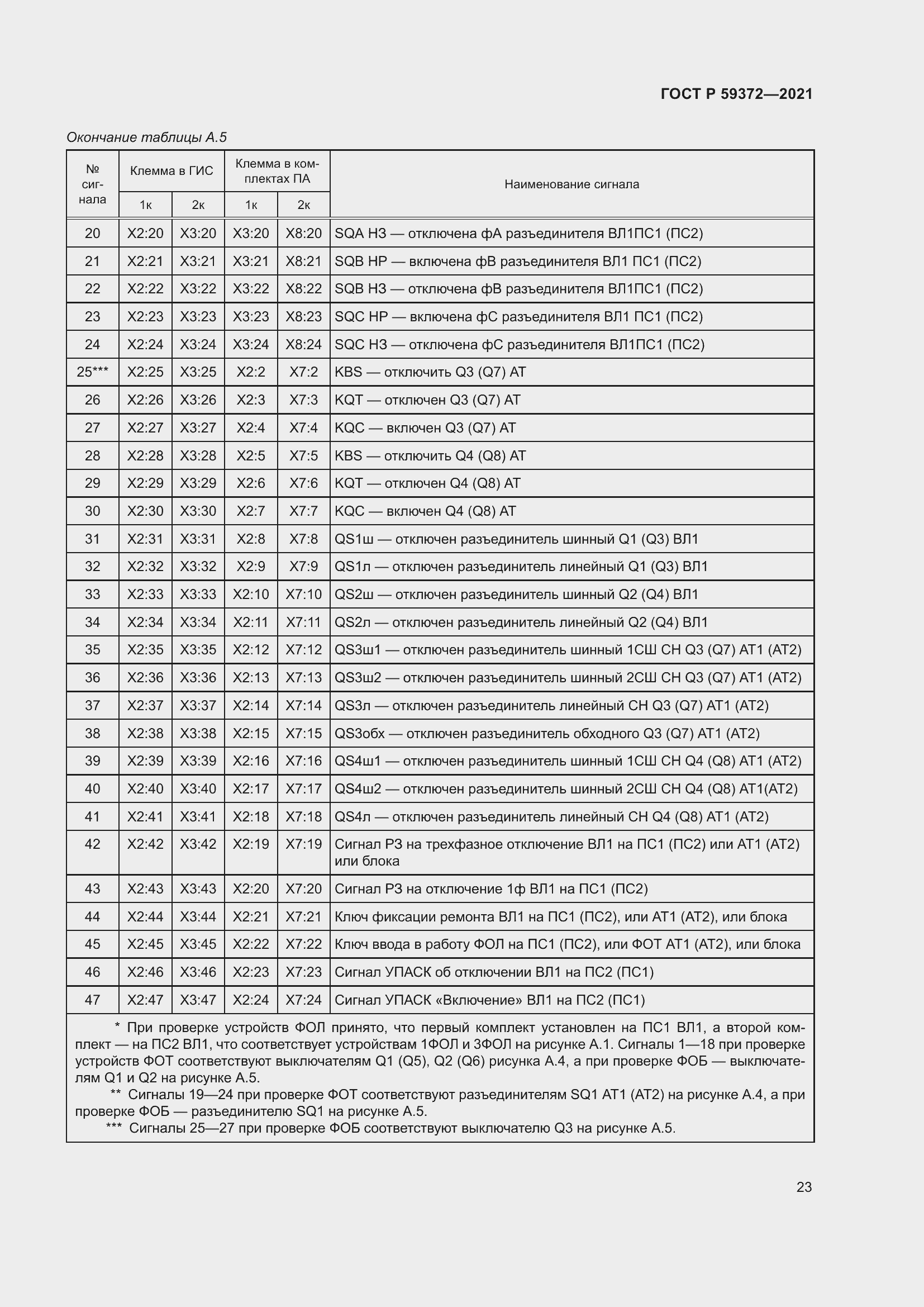   59372-2021.  27