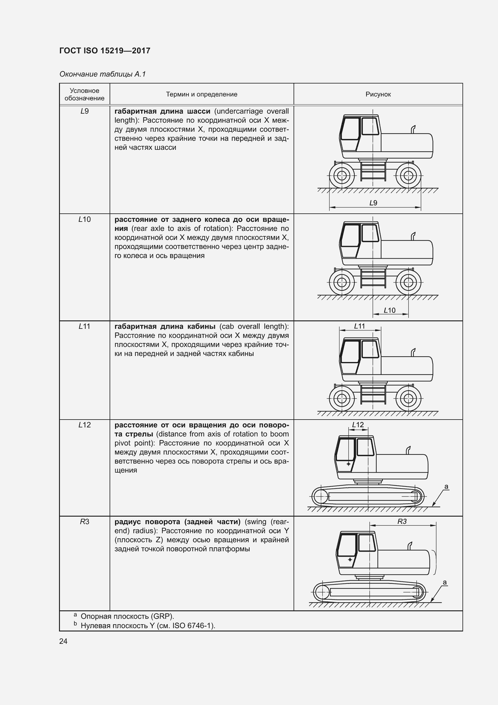  ISO 15219-2017.  30