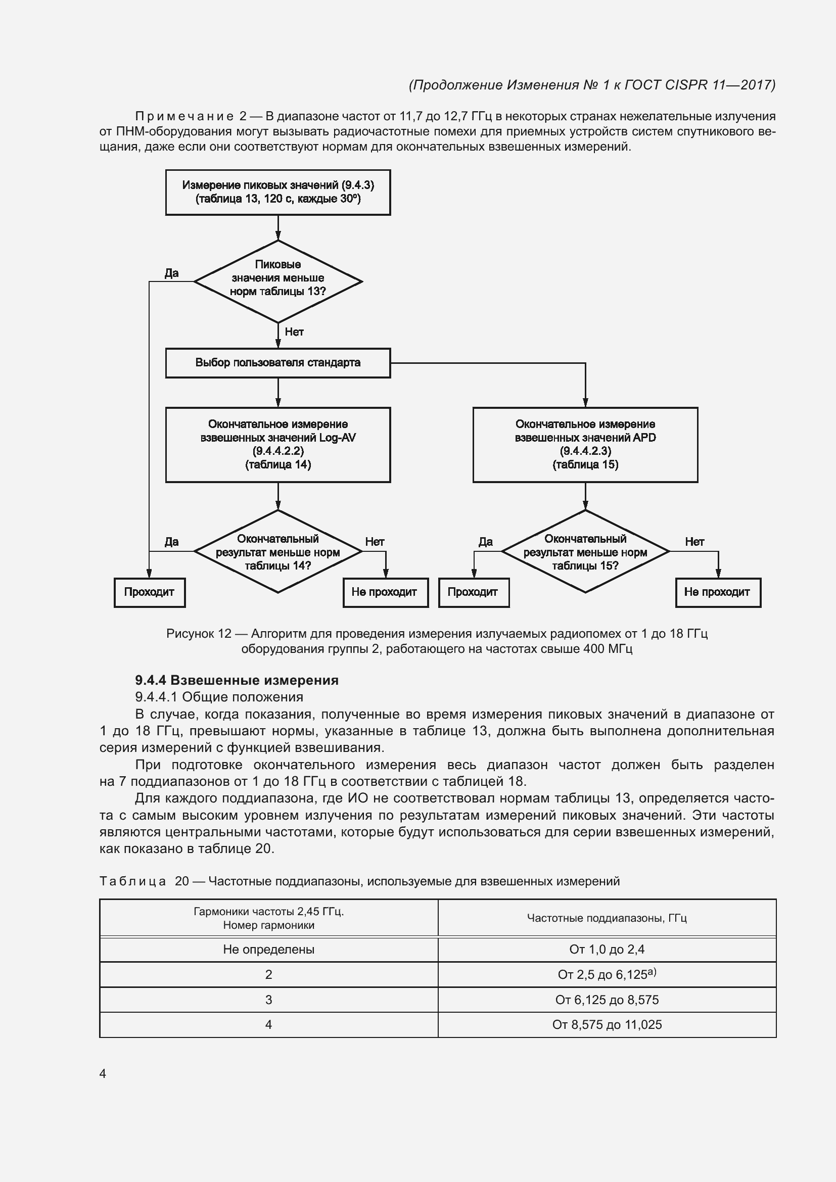 ���� CISPR 11-2017. �������� 91