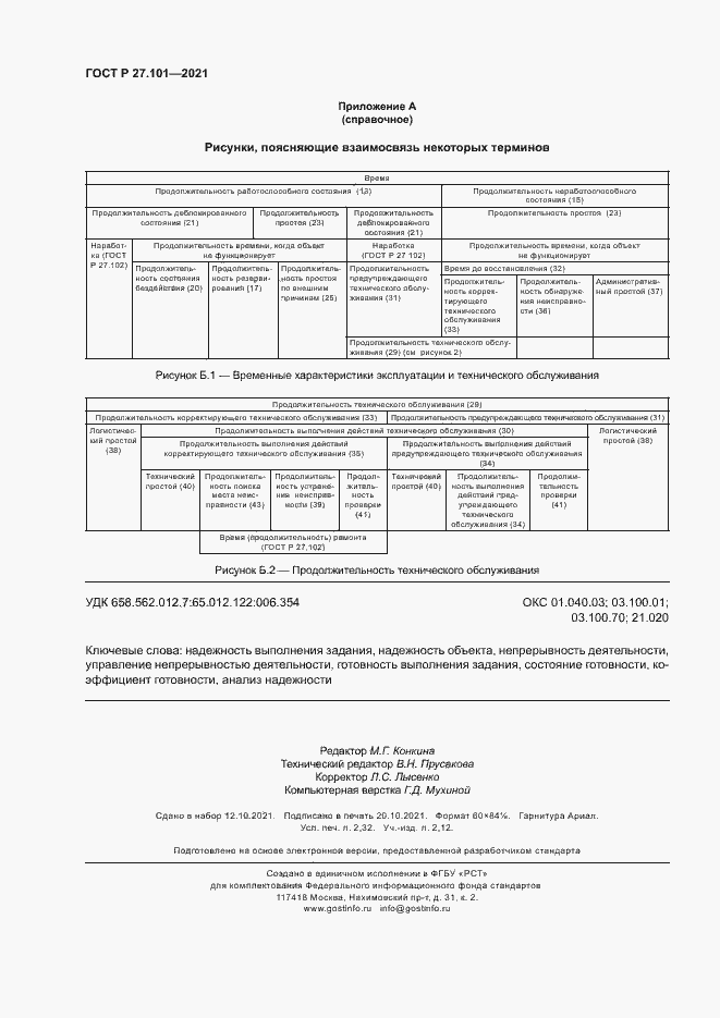   27.101-2021.  20